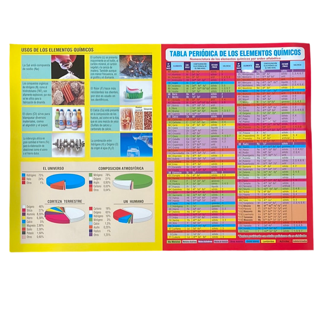 Tabla Periodica de los Elementos Explicada