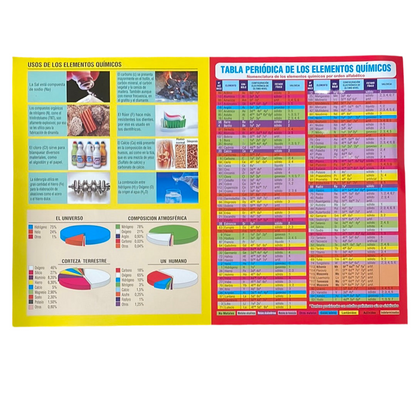 Tabla Periodica de los Elementos Explicada