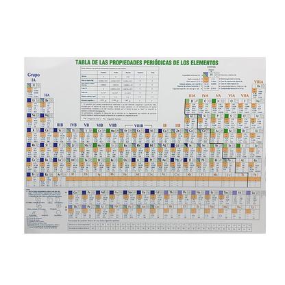 Tabla Periodica de los elementos variedad