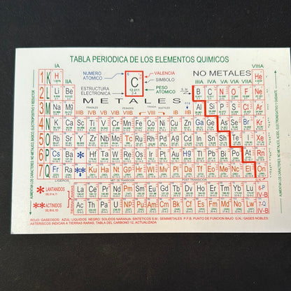 Tabla Periodica de los elementos variedad