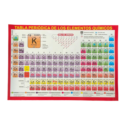 Tabla Periodica de los Elementos Explicada