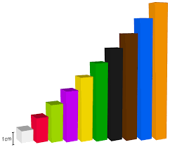 regletas de cuisenaire